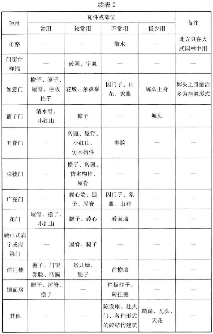 标准附图