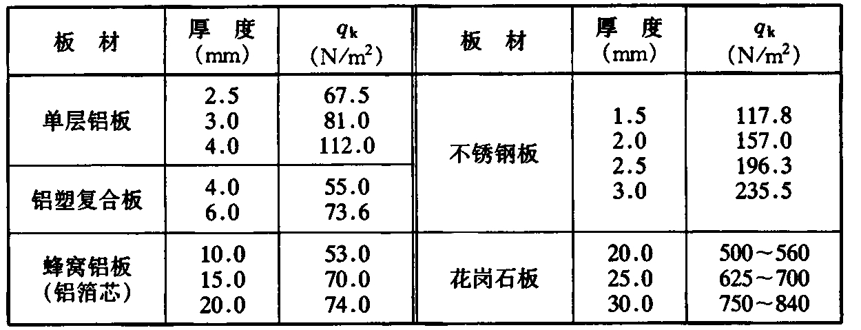 标准附图
