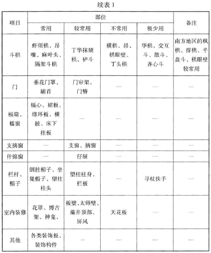 标准附图