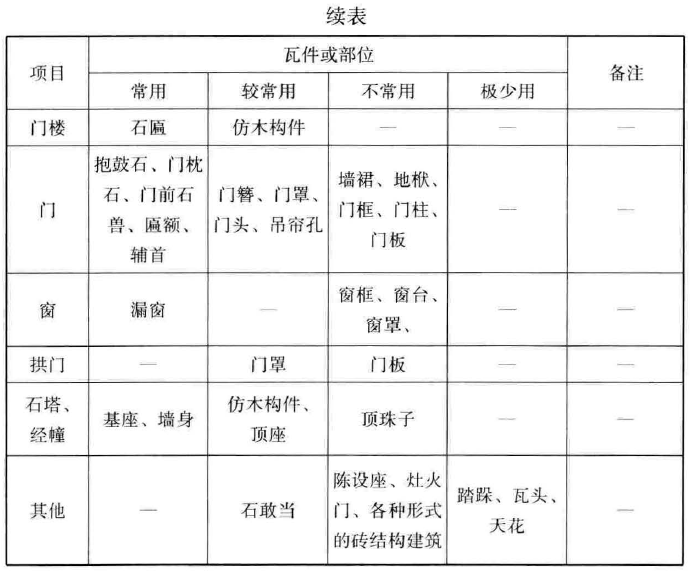 标准附图