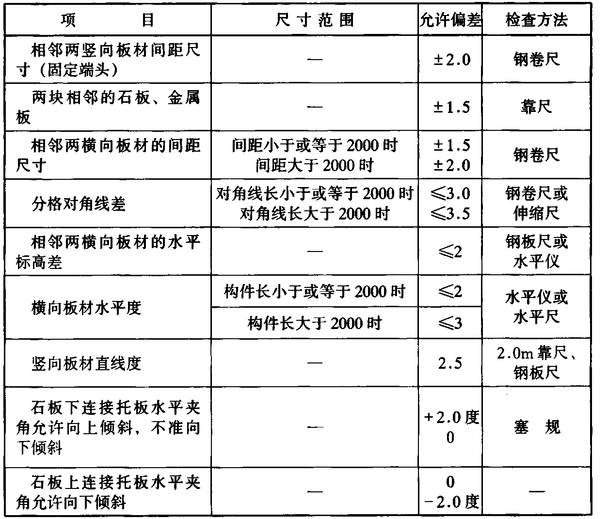 标准附图