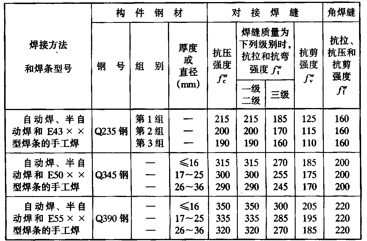 标准附图