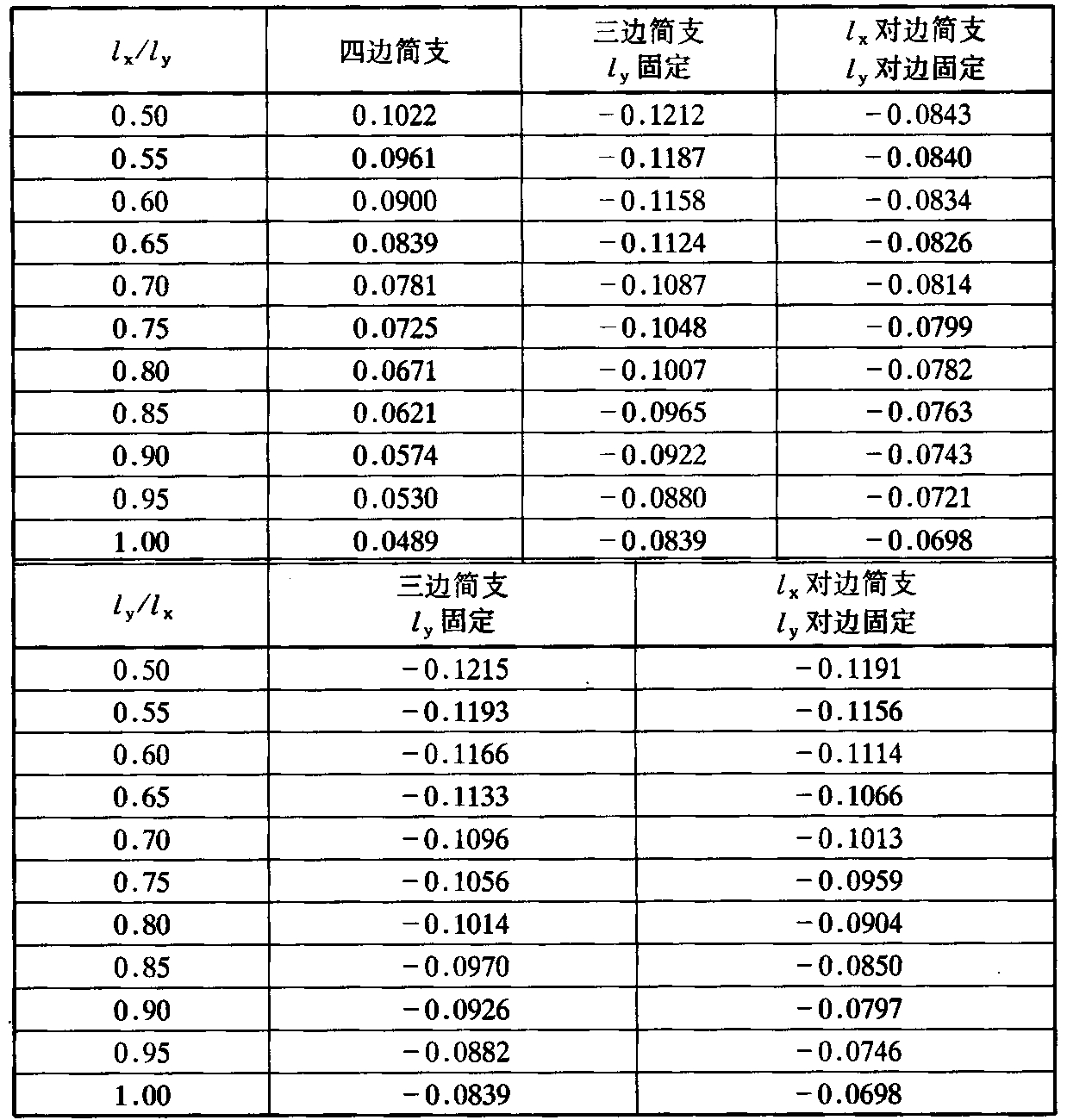 标准附图