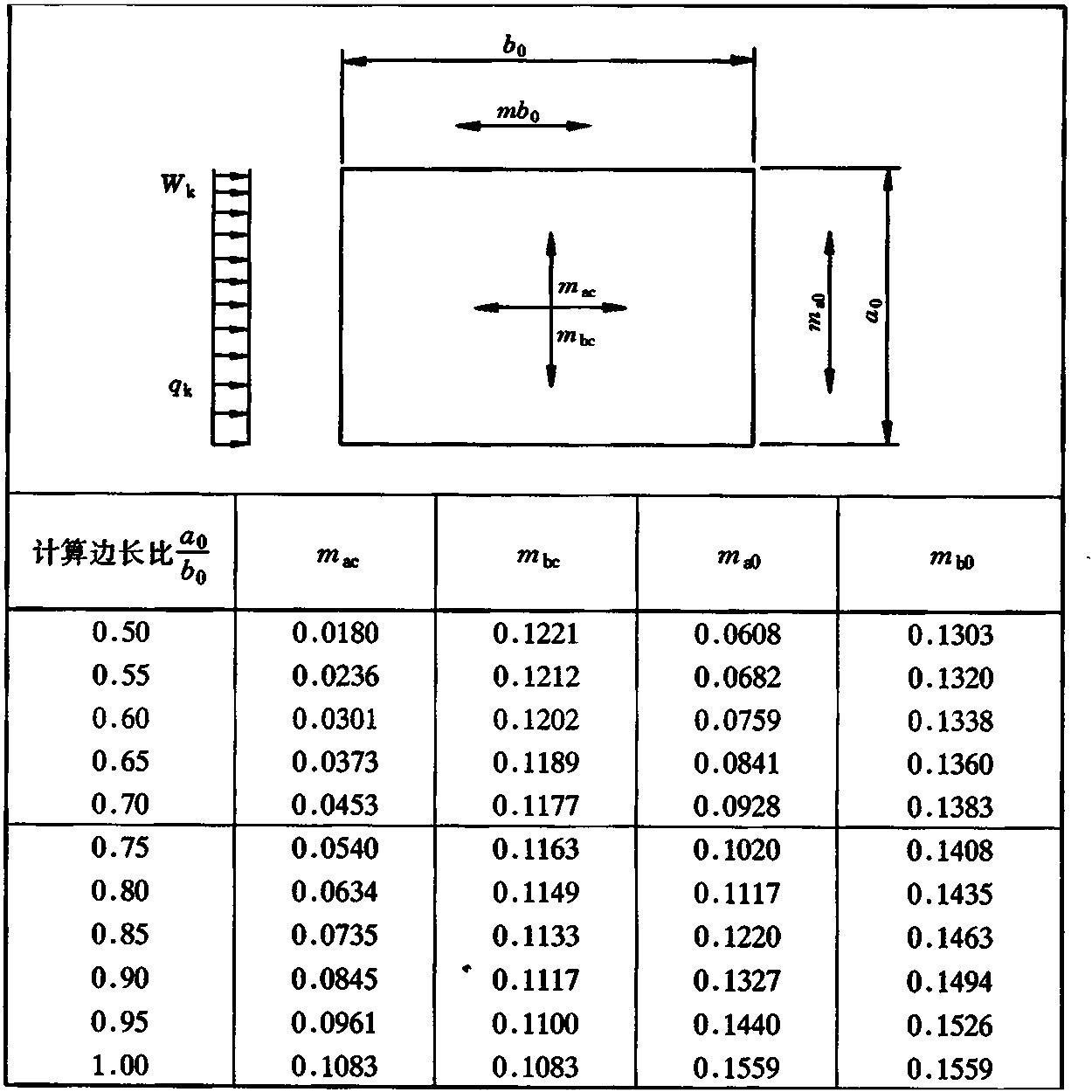 标准附图