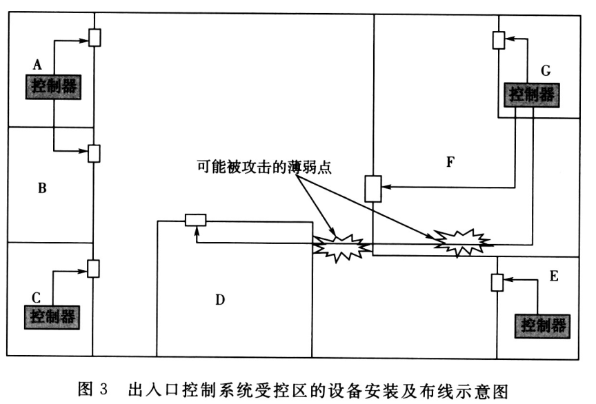 标准附图