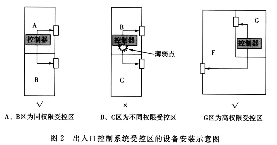 标准附图