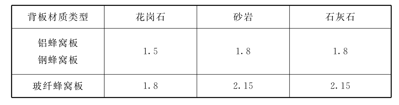 标准附图