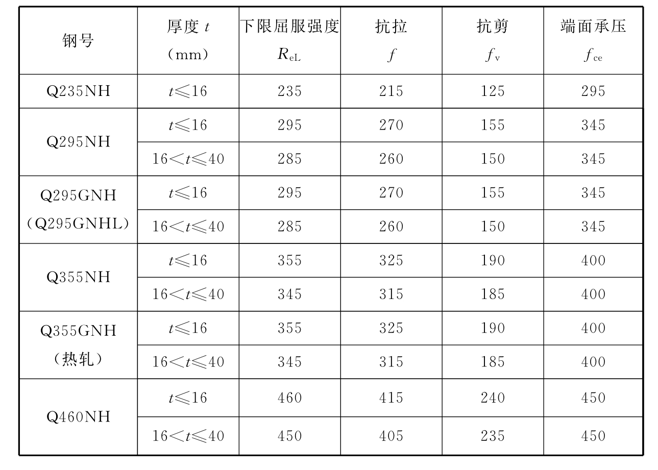 标准附图