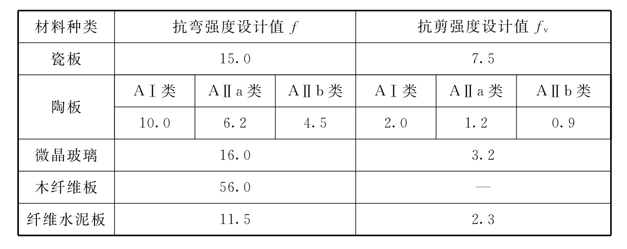 标准附图