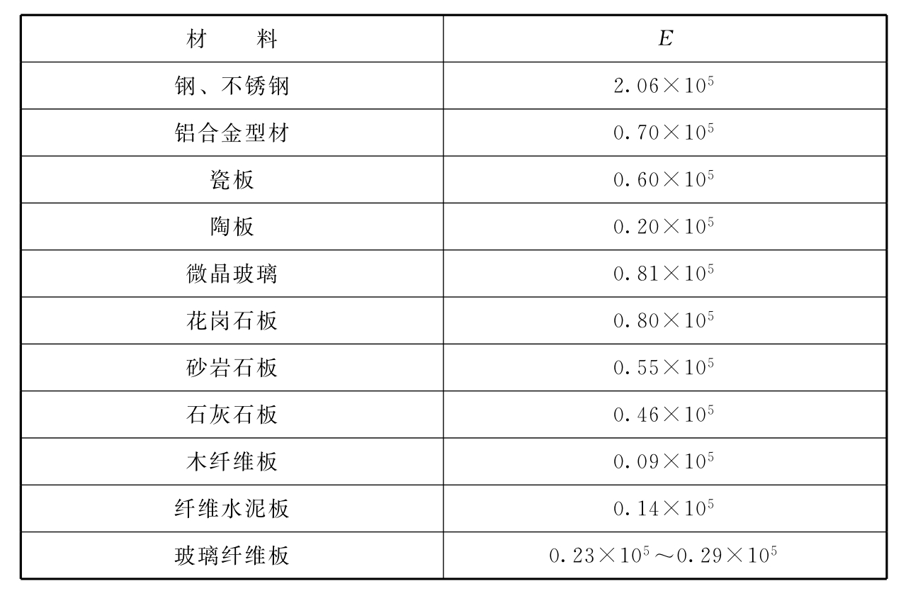 标准附图