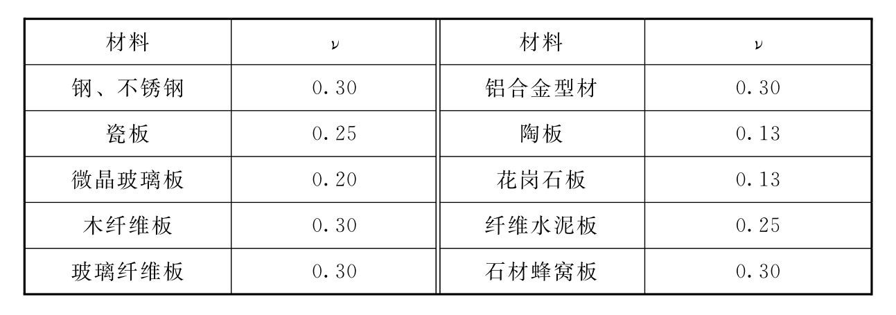 标准附图