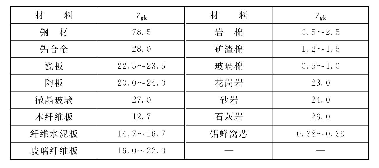 标准附图