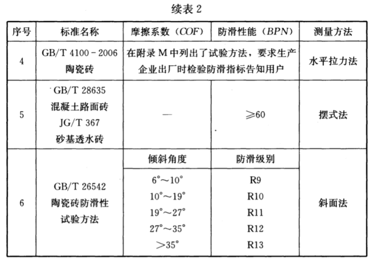 标准附图
