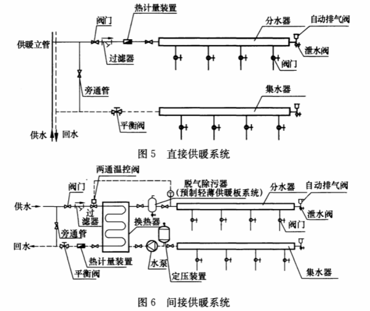标准附图