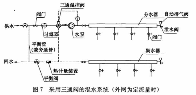 标准附图