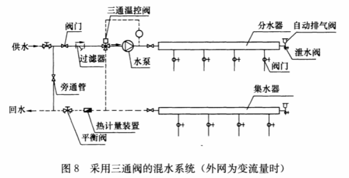 标准附图