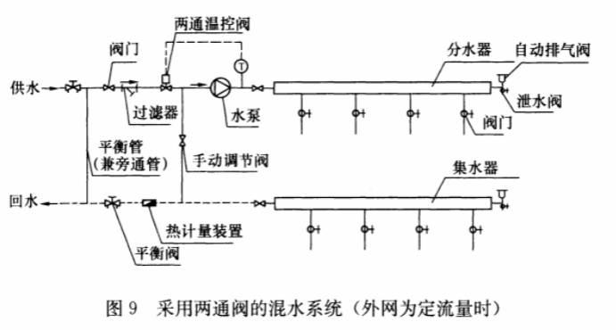 标准附图