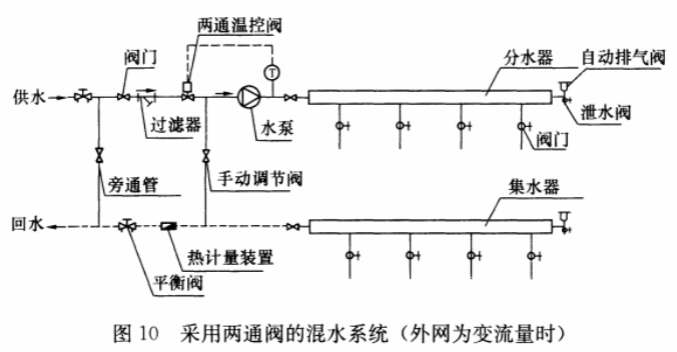 标准附图