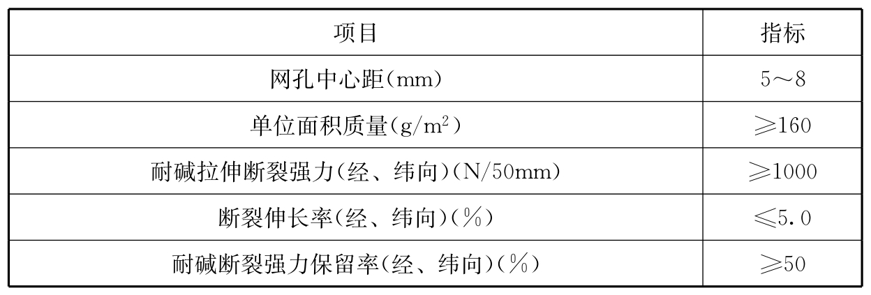 标准附图