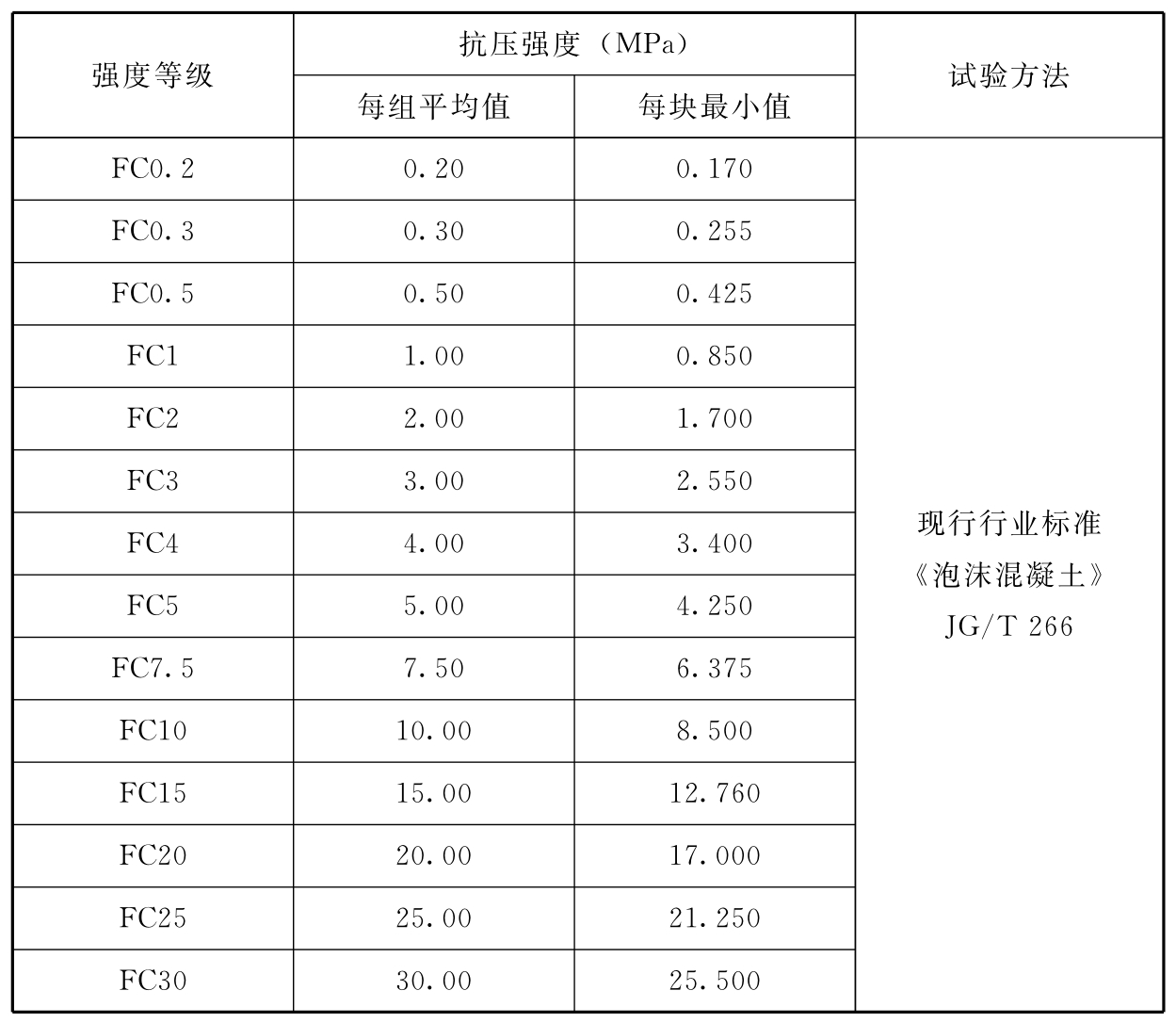 标准附图