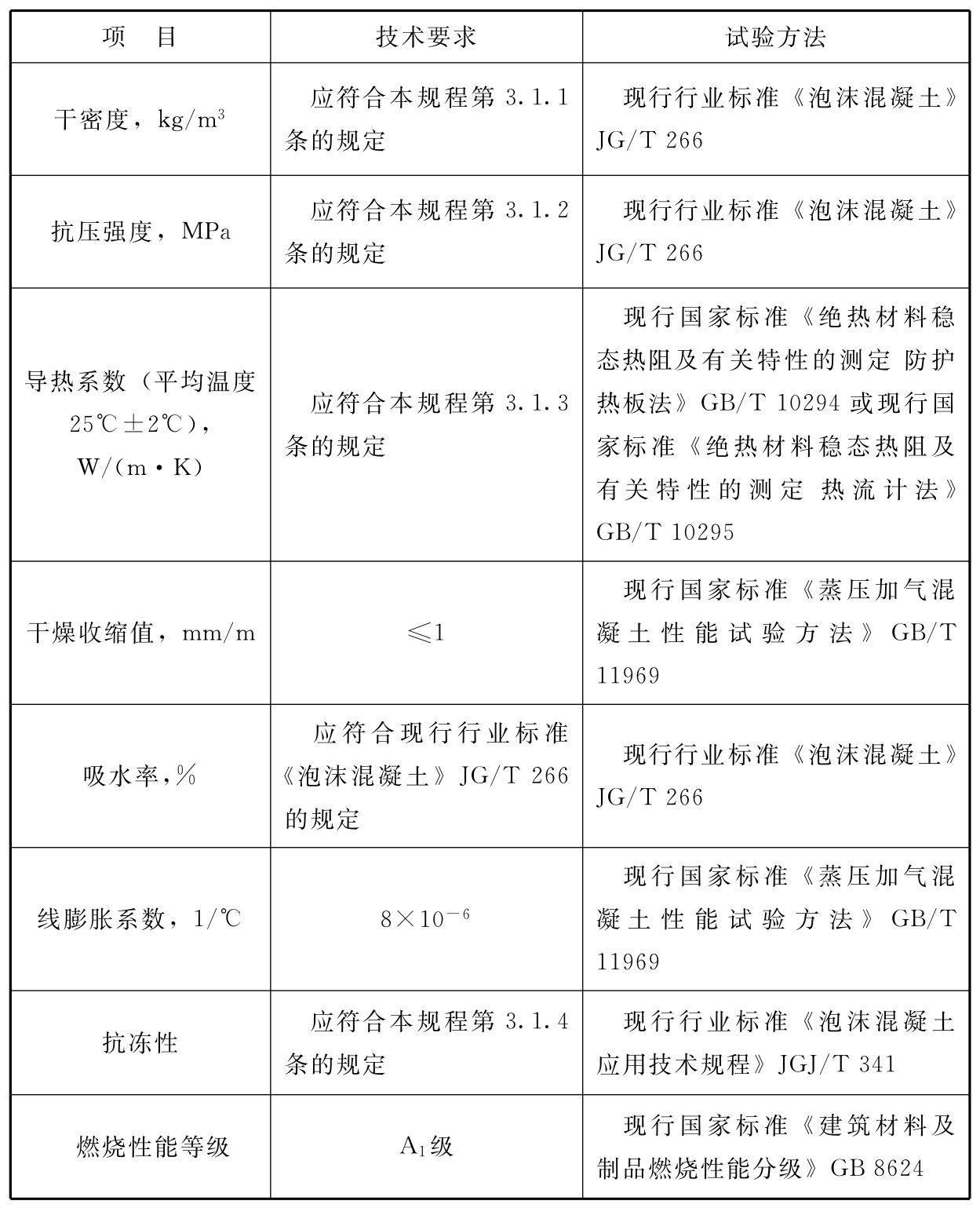 标准附图