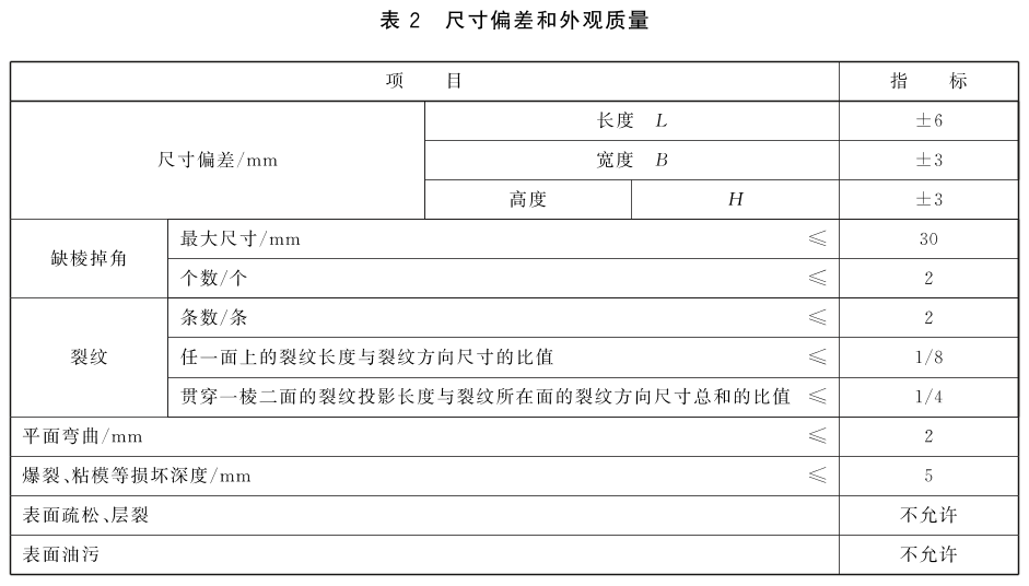 标准附图