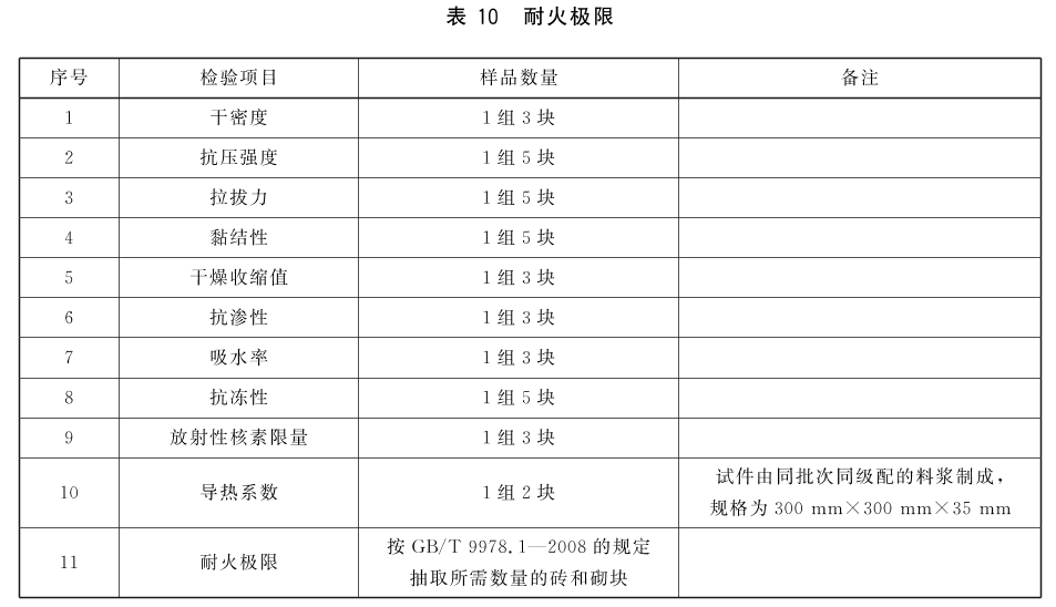 标准附图