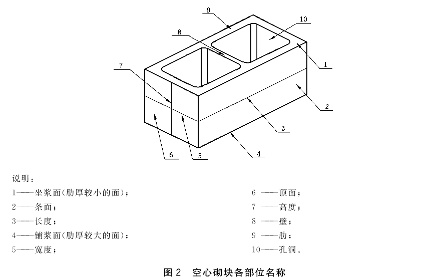 标准附图