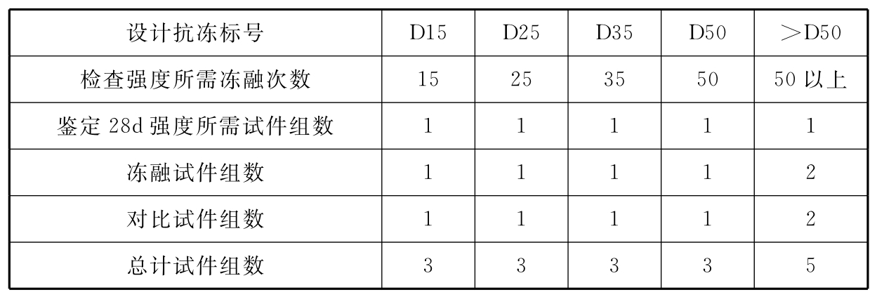 标准附图