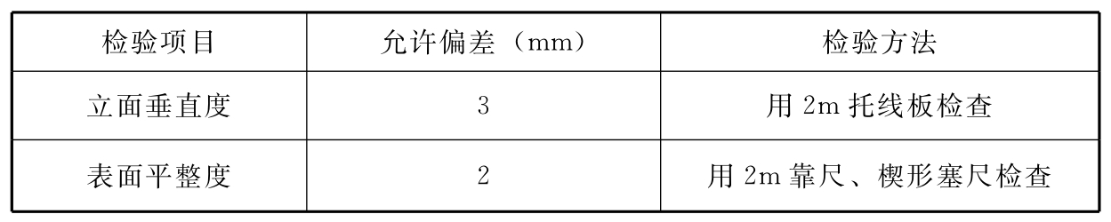 标准附图