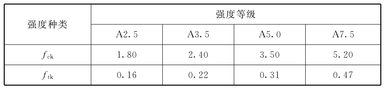 标准附图