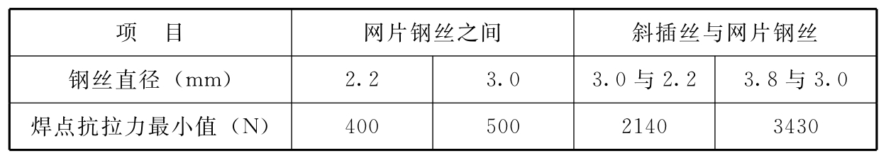 标准附图