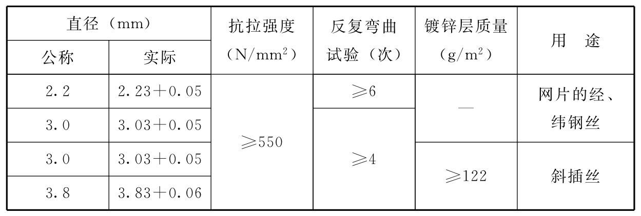 标准附图