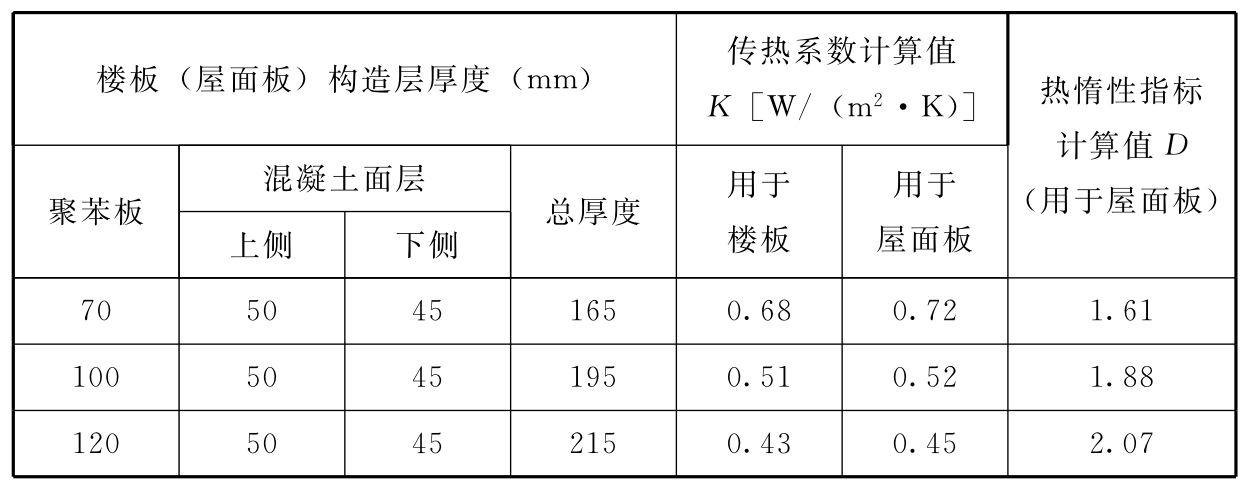 标准附图