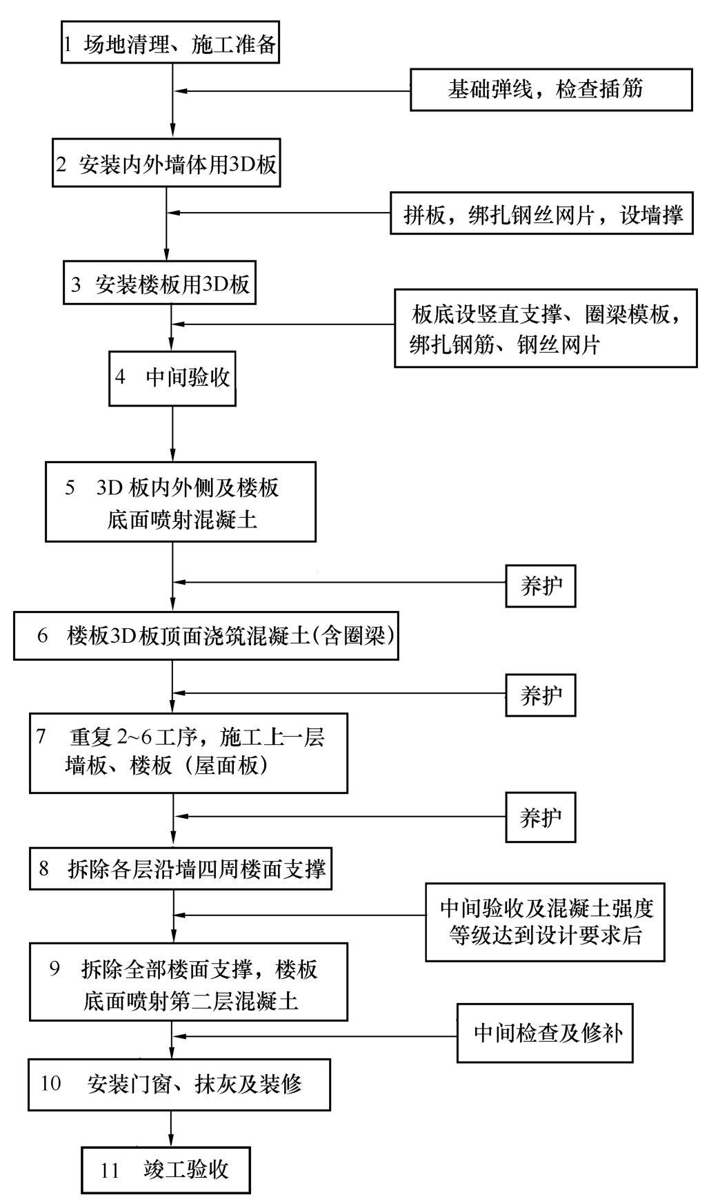 标准附图