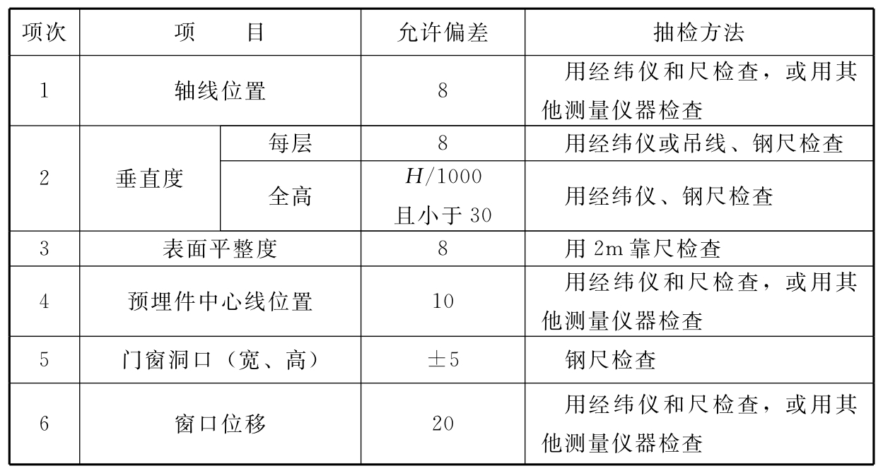 标准附图