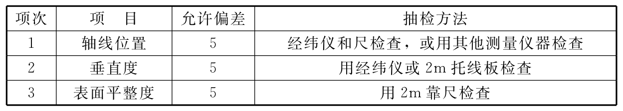 标准附图