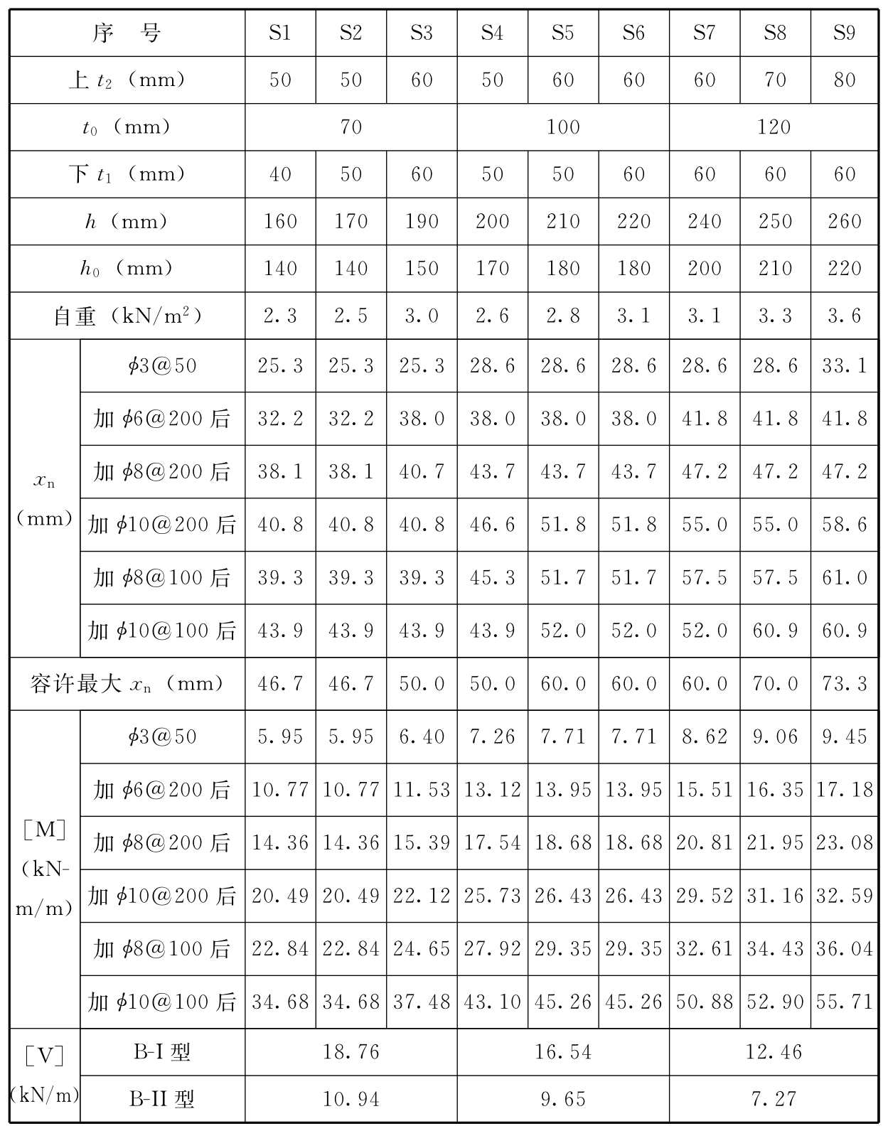 标准附图