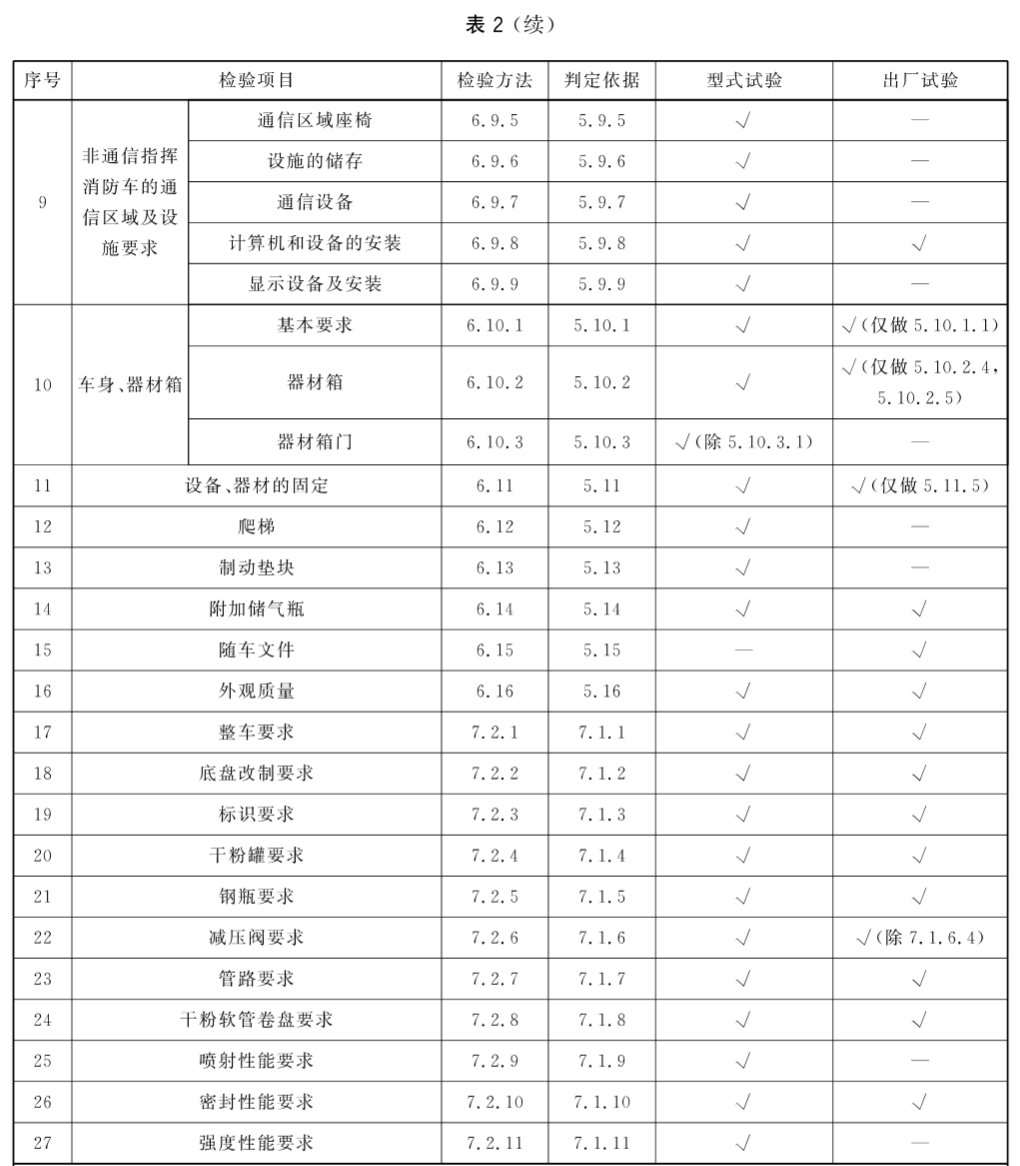 标准附图