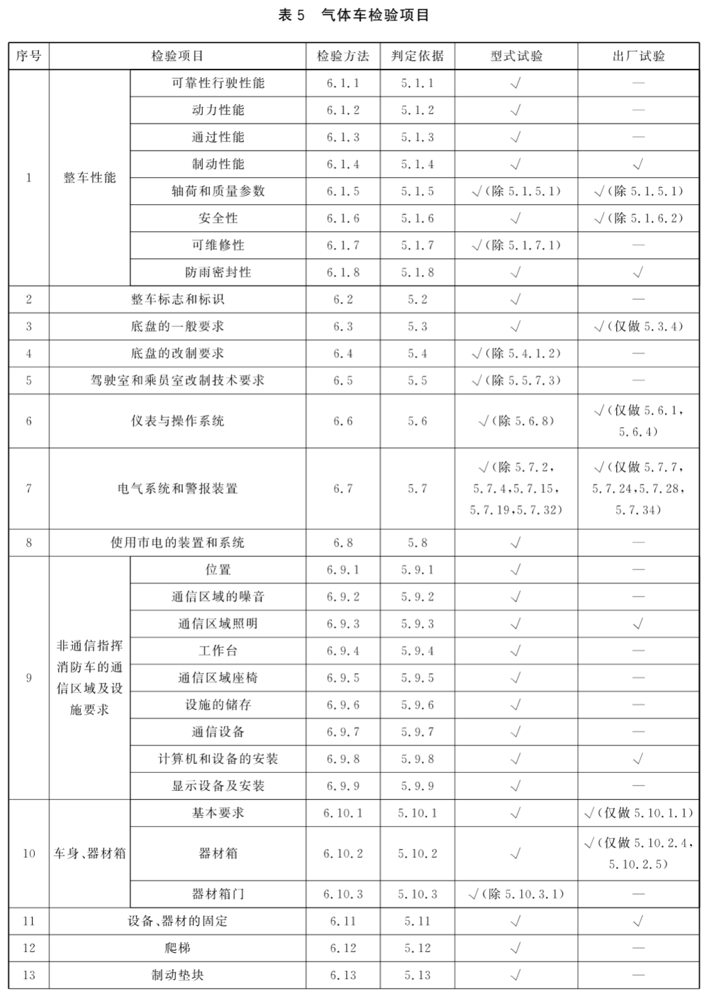标准附图