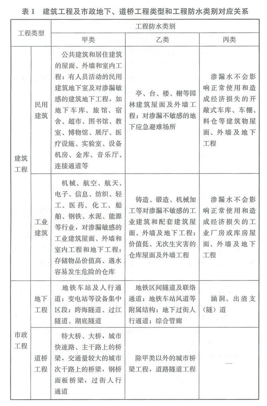 标准附图