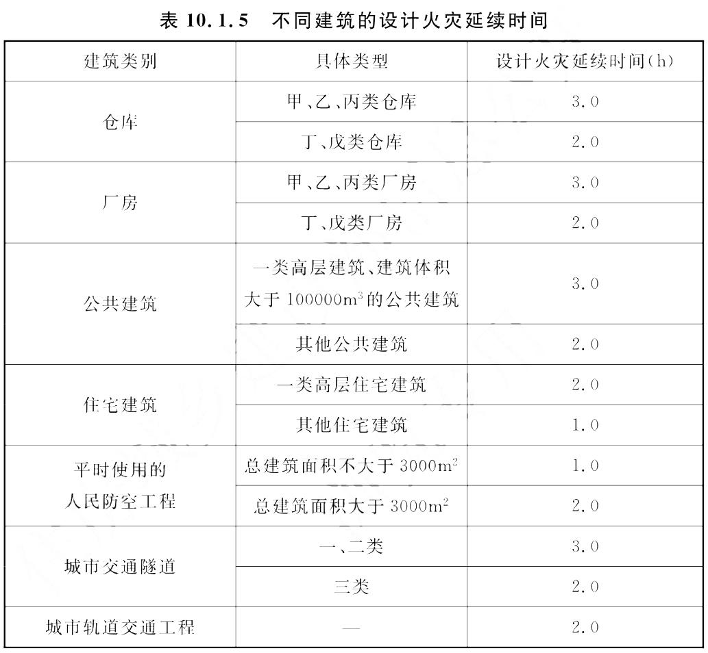 标准附图