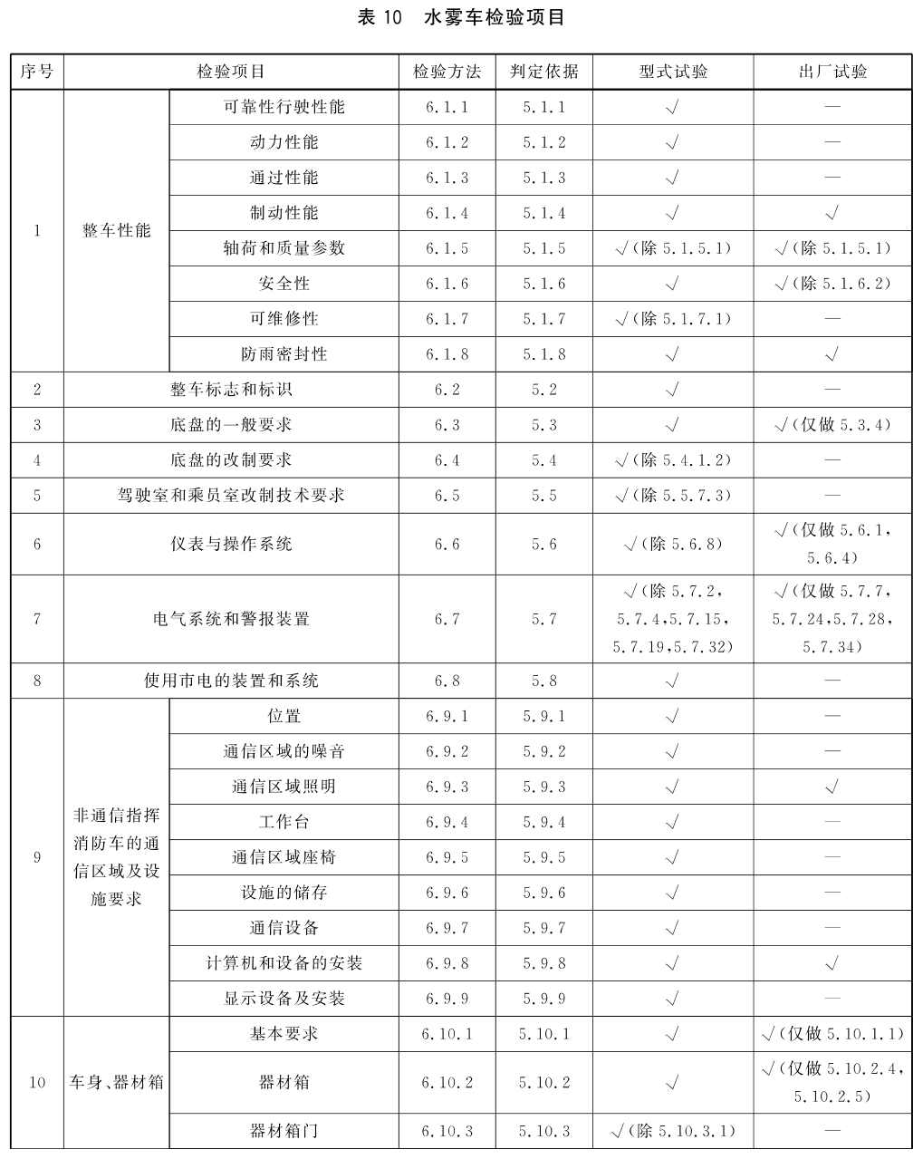标准附图