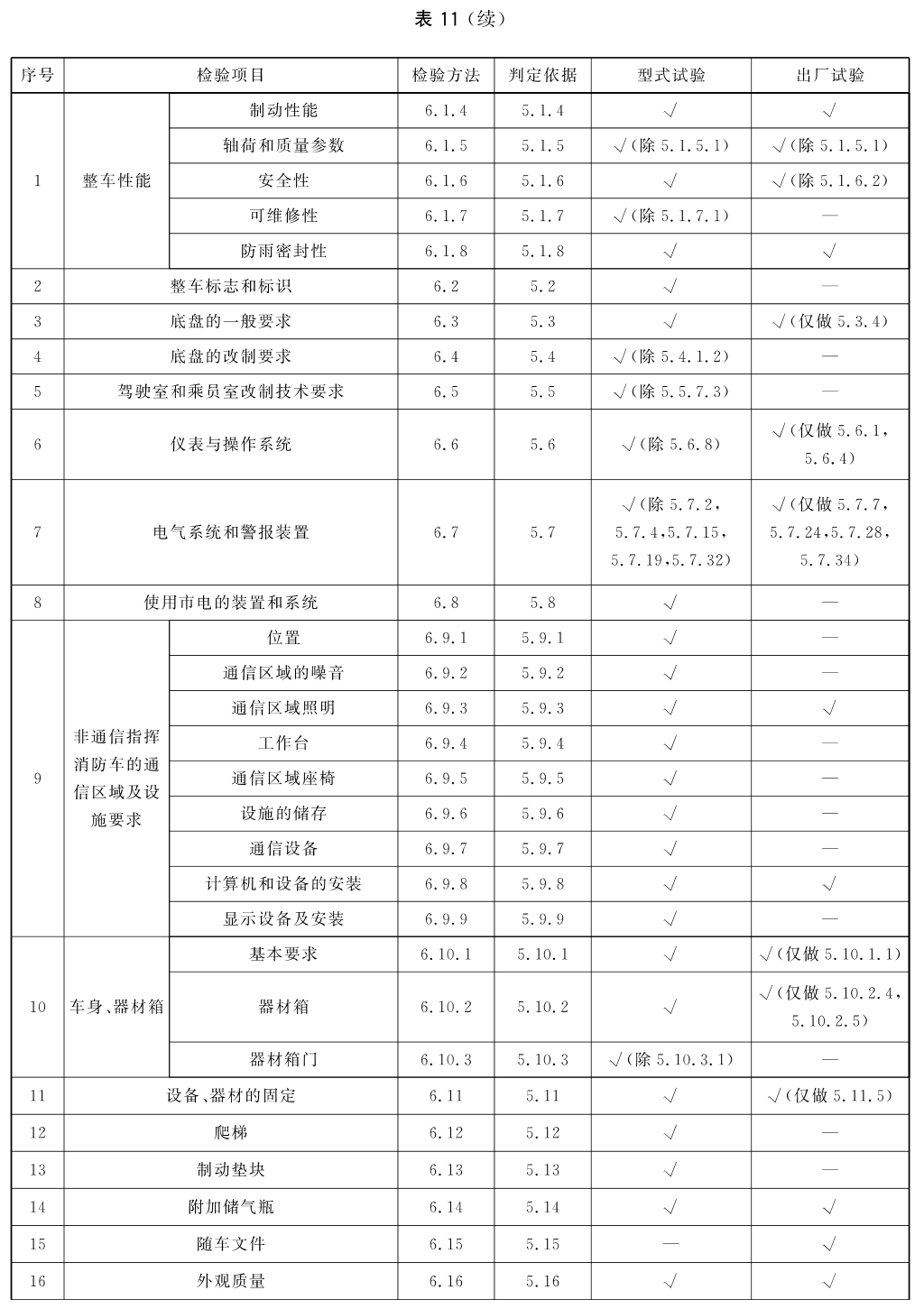 标准附图