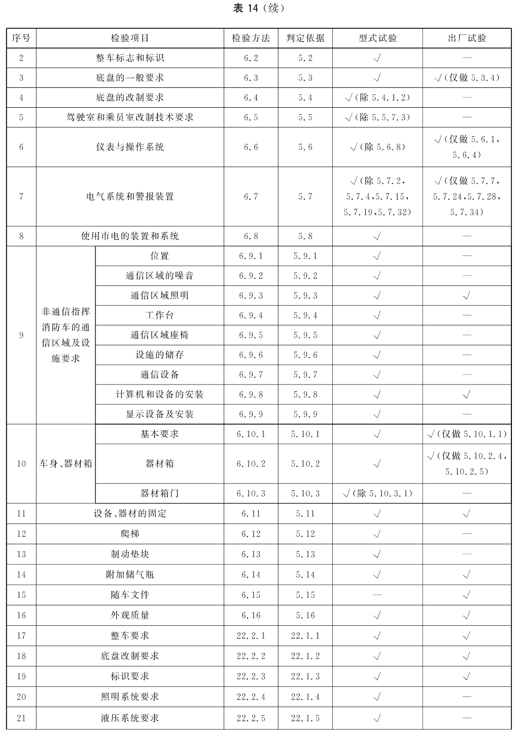 标准附图