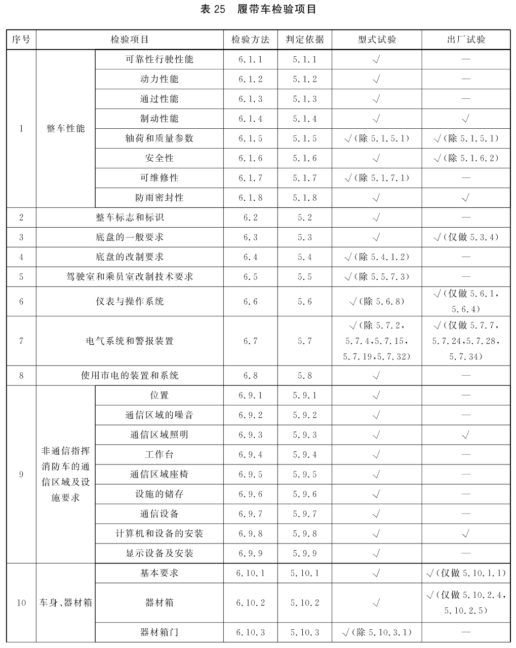 标准附图
