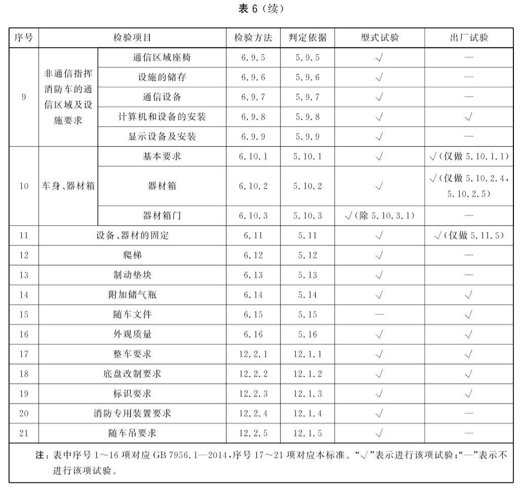 标准附图