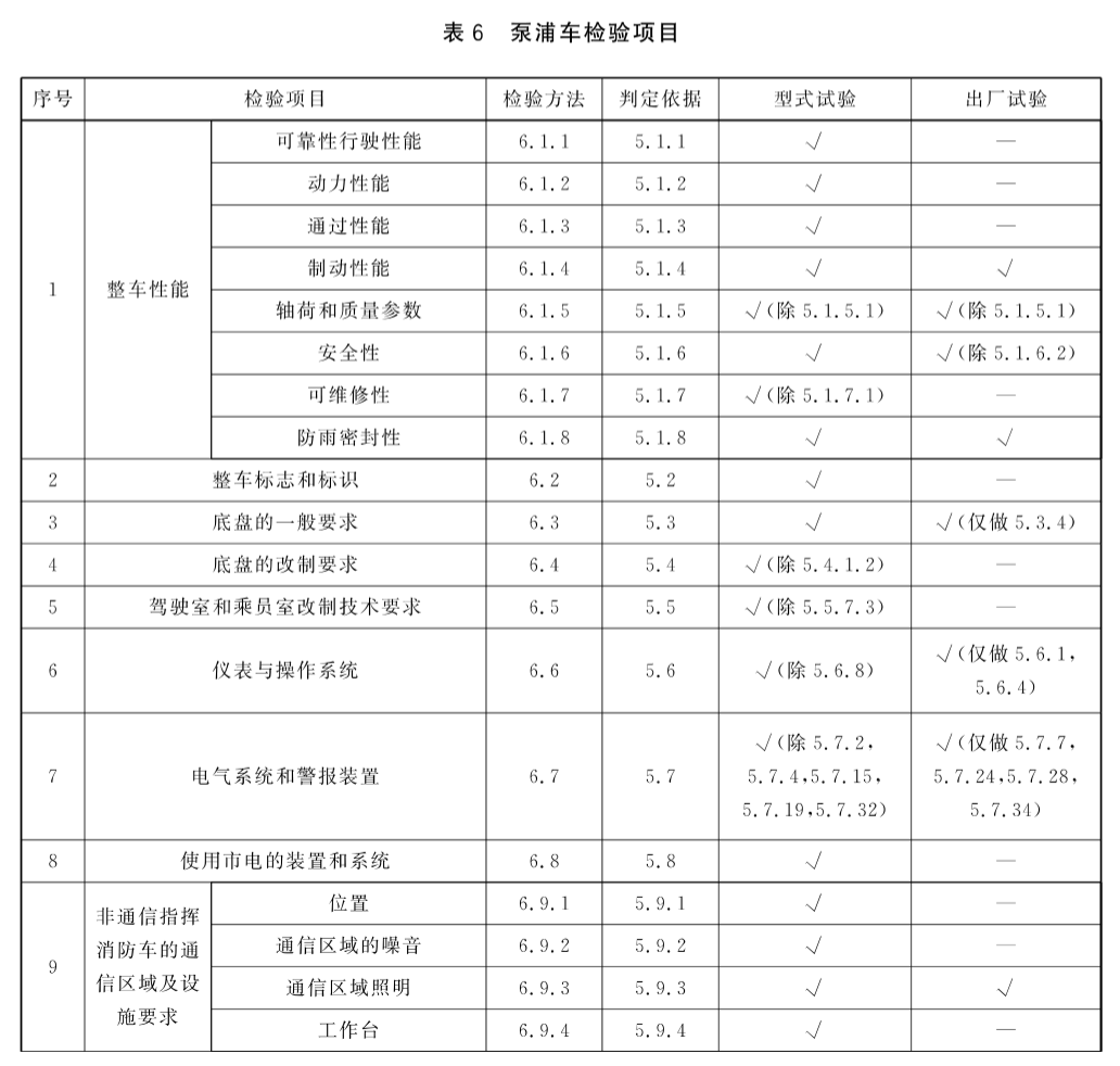 标准附图