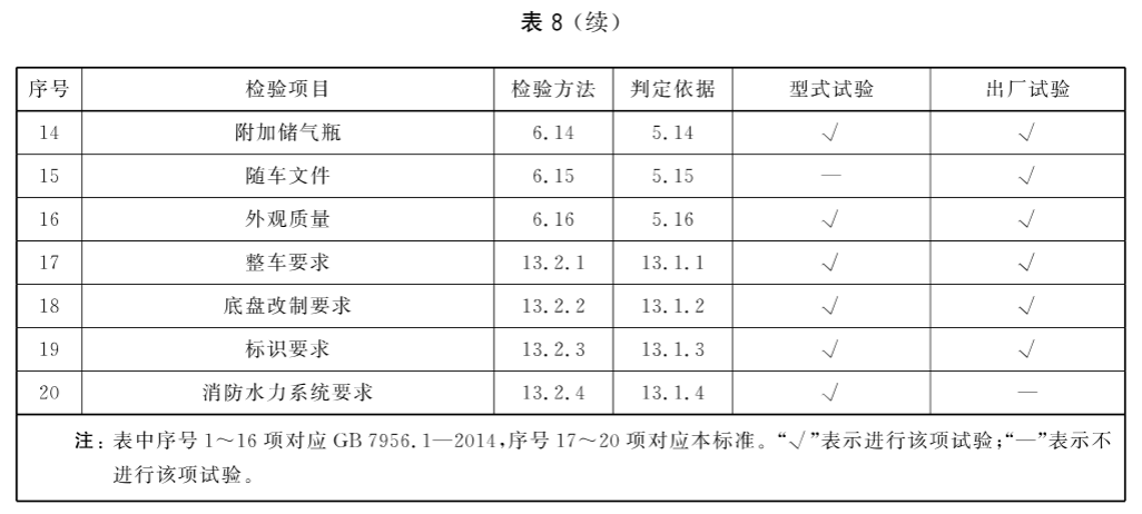 标准附图