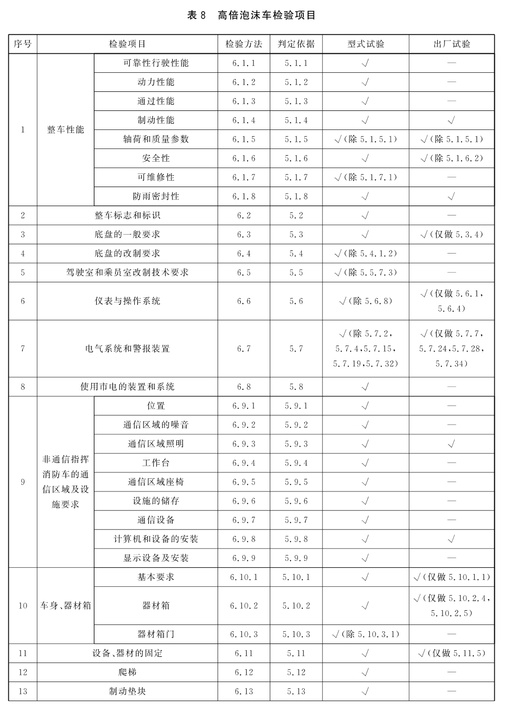 标准附图